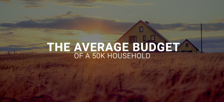average budget